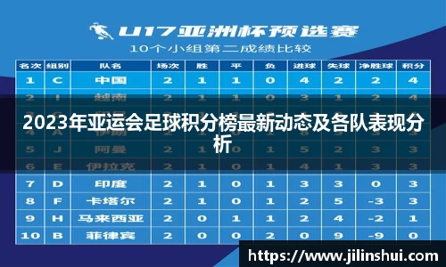 2023年亚运会足球积分榜最新动态及各队表现分析