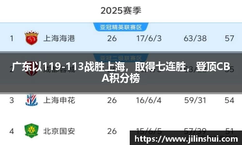 广东以119-113战胜上海，取得七连胜，登顶CBA积分榜